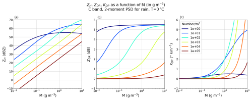 https://amt.copernicus.org/articles/18/3715/2025/amt-18-3715-2025-f13