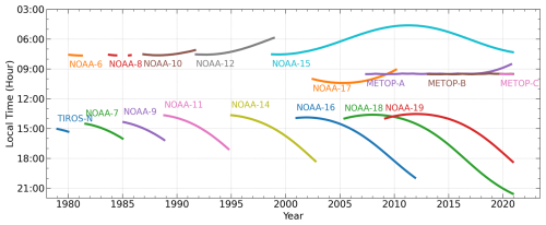 https://amt.copernicus.org/articles/18/3833/2025/amt-18-3833-2025-f02