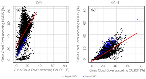 https://amt.copernicus.org/articles/18/3897/2025/amt-18-3897-2025-f09