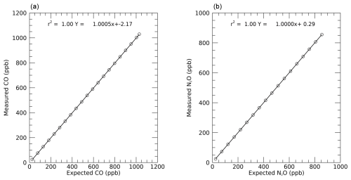 https://amt.copernicus.org/articles/18/3973/2025/amt-18-3973-2025-f06