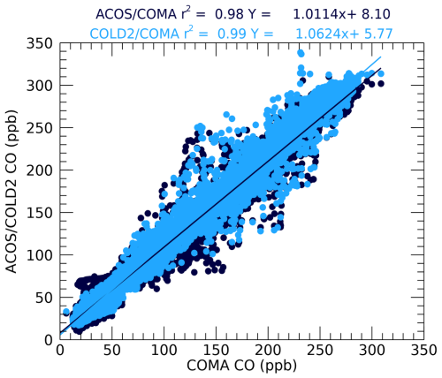 https://amt.copernicus.org/articles/18/3973/2025/amt-18-3973-2025-f09