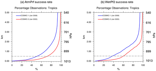 https://amt.copernicus.org/articles/18/4025/2025/amt-18-4025-2025-f01