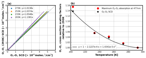 https://amt.copernicus.org/articles/18/4131/2025/amt-18-4131-2025-f06