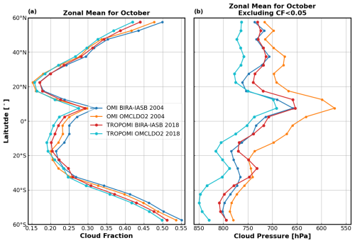 https://amt.copernicus.org/articles/18/4131/2025/amt-18-4131-2025-f15