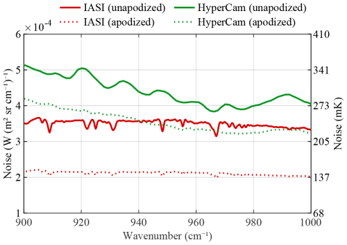 https://amt.copernicus.org/articles/18/4183/2025/amt-18-4183-2025-f11