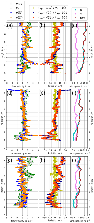 https://amt.copernicus.org/articles/18/4397/2025/amt-18-4397-2025-f07