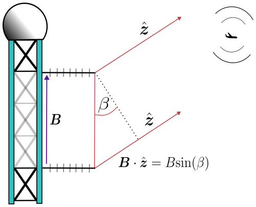 https://amt.copernicus.org/articles/18/4433/2025/amt-18-4433-2025-f01