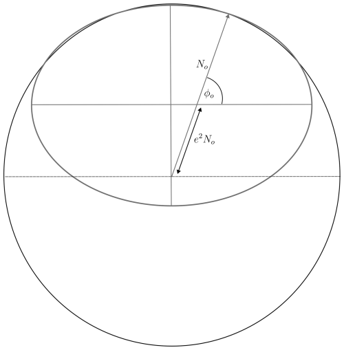 https://amt.copernicus.org/articles/18/4433/2025/amt-18-4433-2025-f13