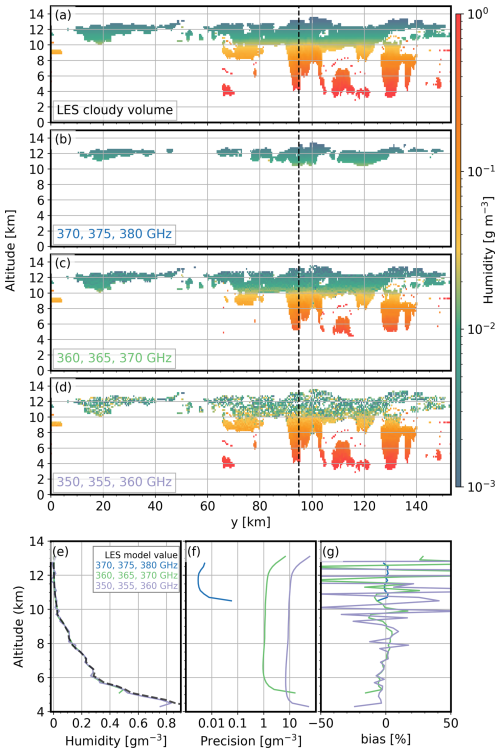https://amt.copernicus.org/articles/18/4483/2025/amt-18-4483-2025-f03
