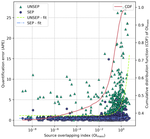 https://amt.copernicus.org/articles/18/455/2025/amt-18-455-2025-f07