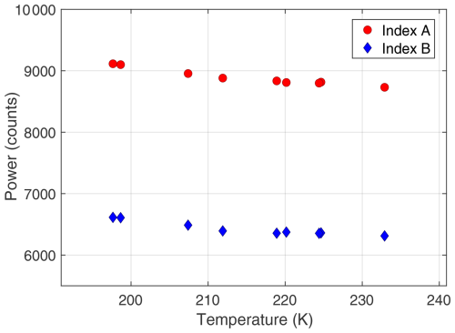 https://amt.copernicus.org/articles/18/4593/2025/amt-18-4593-2025-f10