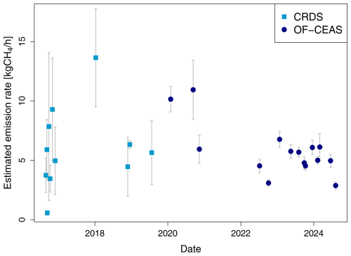 https://amt.copernicus.org/articles/18/4631/2025/amt-18-4631-2025-f08
