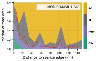 https://amt.copernicus.org/articles/18/4695/2025/amt-18-4695-2025-f10