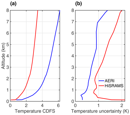 https://amt.copernicus.org/articles/18/471/2025/amt-18-471-2025-f01