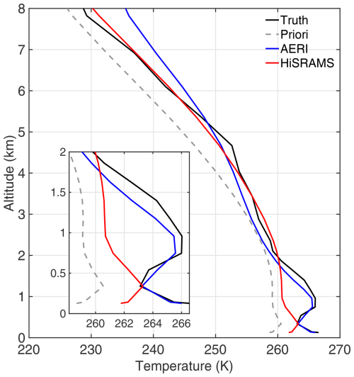 https://amt.copernicus.org/articles/18/471/2025/amt-18-471-2025-f02