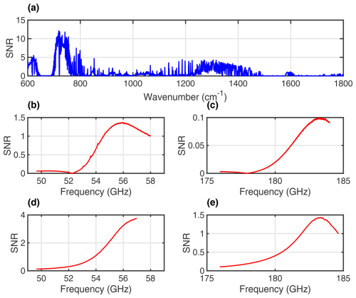 https://amt.copernicus.org/articles/18/471/2025/amt-18-471-2025-f03