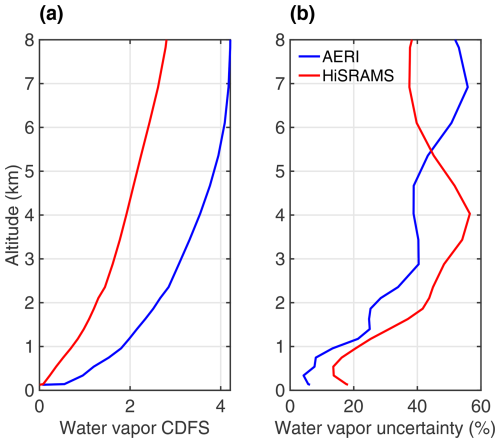 https://amt.copernicus.org/articles/18/471/2025/amt-18-471-2025-f04