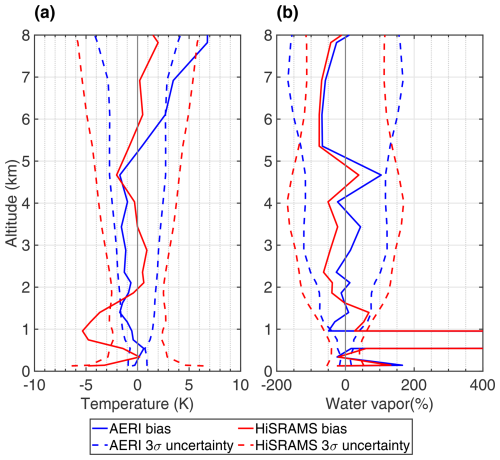 https://amt.copernicus.org/articles/18/471/2025/amt-18-471-2025-f08