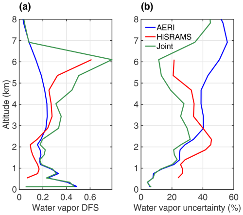 https://amt.copernicus.org/articles/18/471/2025/amt-18-471-2025-f11