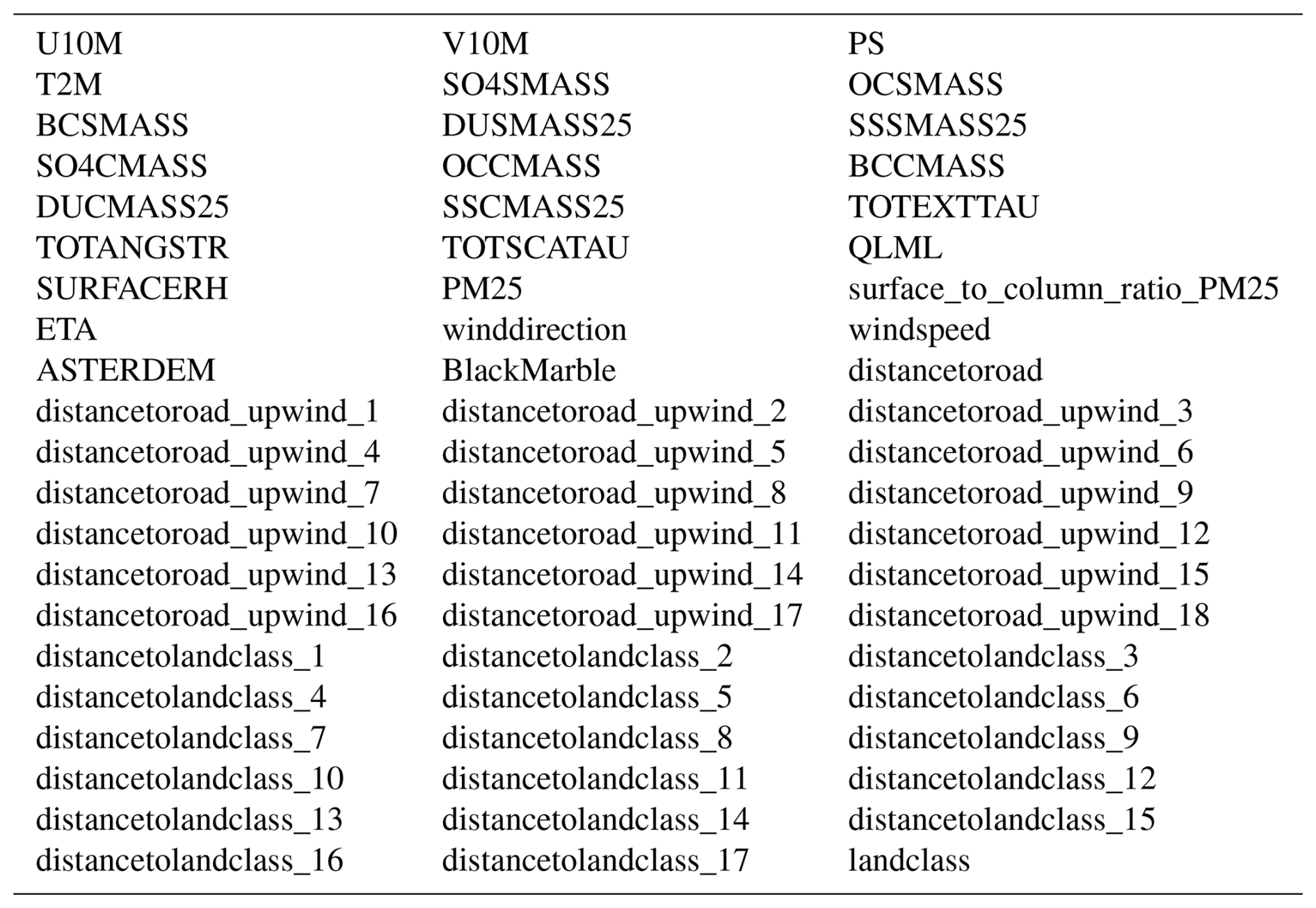 AMT - Machine learning data fusion for high spatio-temporal resolution ...