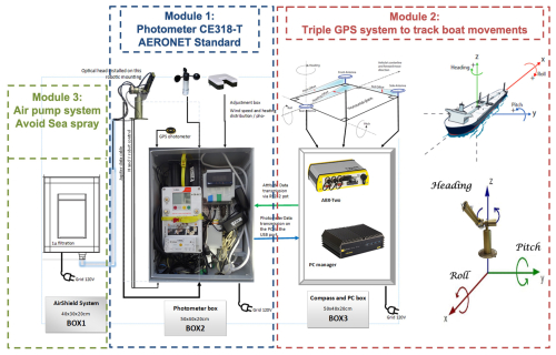 https://amt.copernicus.org/articles/18/4809/2025/amt-18-4809-2025-f01