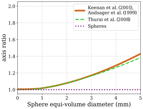 https://amt.copernicus.org/articles/18/4857/2025/amt-18-4857-2025-f01