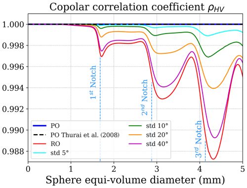 https://amt.copernicus.org/articles/18/4857/2025/amt-18-4857-2025-f04