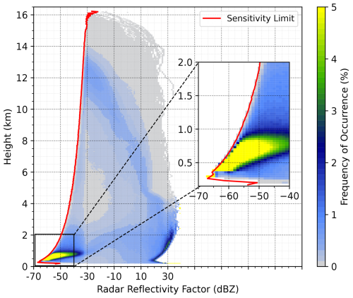 https://amt.copernicus.org/articles/18/487/2025/amt-18-487-2025-f02