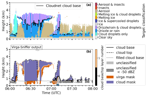 https://amt.copernicus.org/articles/18/487/2025/amt-18-487-2025-f04