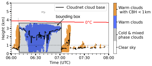 https://amt.copernicus.org/articles/18/487/2025/amt-18-487-2025-f08