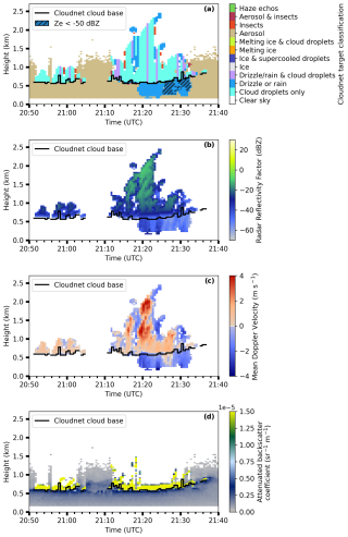 https://amt.copernicus.org/articles/18/487/2025/amt-18-487-2025-f12