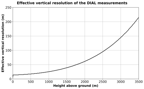 https://amt.copernicus.org/articles/18/4923/2025/amt-18-4923-2025-f03