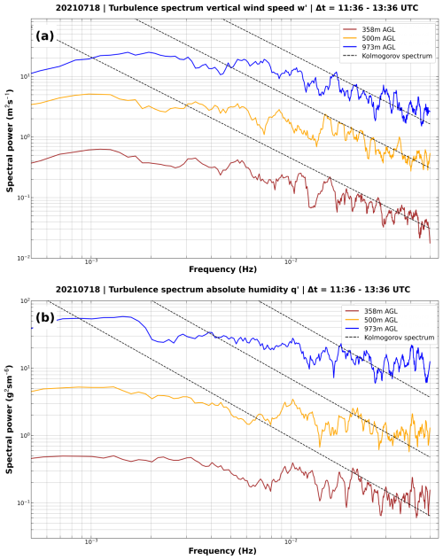 https://amt.copernicus.org/articles/18/4923/2025/amt-18-4923-2025-f09
