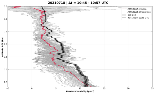 https://amt.copernicus.org/articles/18/4923/2025/amt-18-4923-2025-f12