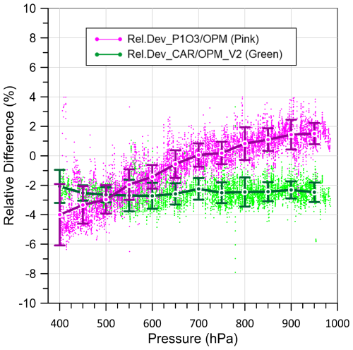 https://amt.copernicus.org/articles/18/4985/2025/amt-18-4985-2025-f05