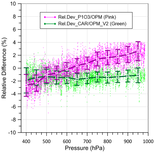 https://amt.copernicus.org/articles/18/4985/2025/amt-18-4985-2025-f08