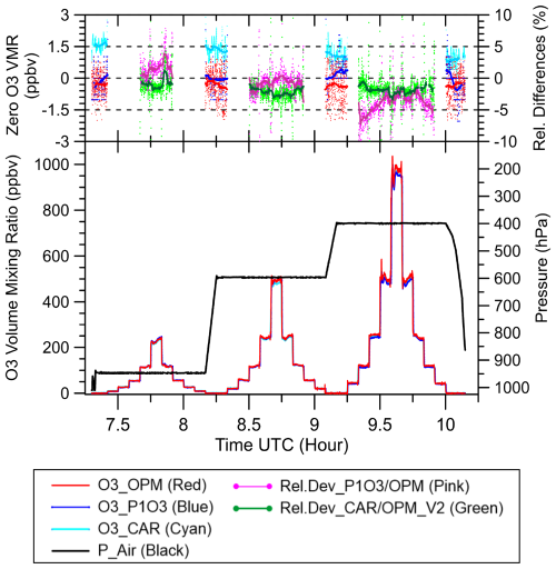 https://amt.copernicus.org/articles/18/4985/2025/amt-18-4985-2025-f09
