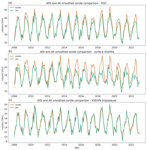 https://amt.copernicus.org/articles/18/5049/2025/amt-18-5049-2025-f08