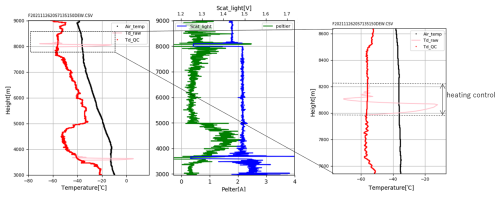 https://amt.copernicus.org/articles/18/509/2025/amt-18-509-2025-f06