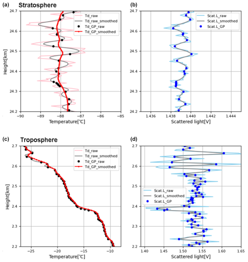 https://amt.copernicus.org/articles/18/509/2025/amt-18-509-2025-f07