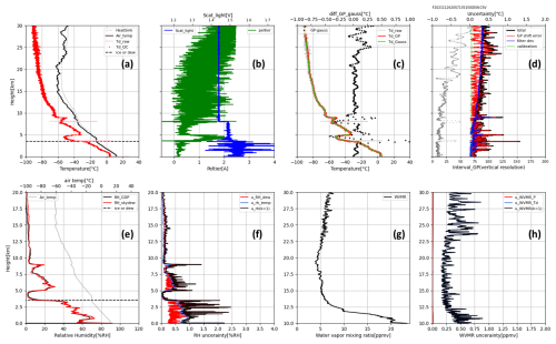 https://amt.copernicus.org/articles/18/509/2025/amt-18-509-2025-f09