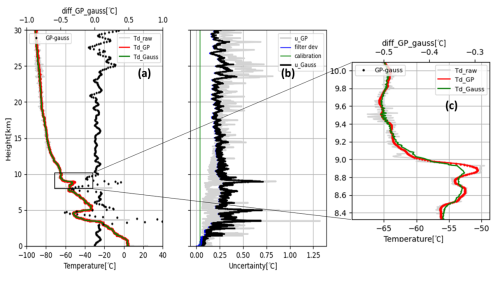 https://amt.copernicus.org/articles/18/509/2025/amt-18-509-2025-f10