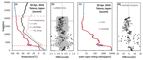 https://amt.copernicus.org/articles/18/509/2025/amt-18-509-2025-f12