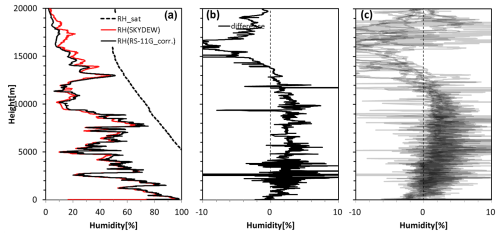 https://amt.copernicus.org/articles/18/509/2025/amt-18-509-2025-f15