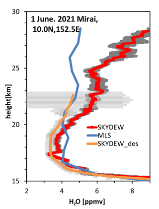 https://amt.copernicus.org/articles/18/509/2025/amt-18-509-2025-f17