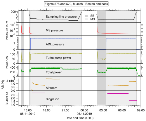 https://amt.copernicus.org/articles/18/5103/2025/amt-18-5103-2025-f03