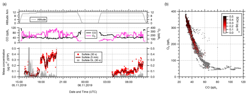 https://amt.copernicus.org/articles/18/5103/2025/amt-18-5103-2025-f10