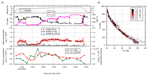 https://amt.copernicus.org/articles/18/5103/2025/amt-18-5103-2025-f11