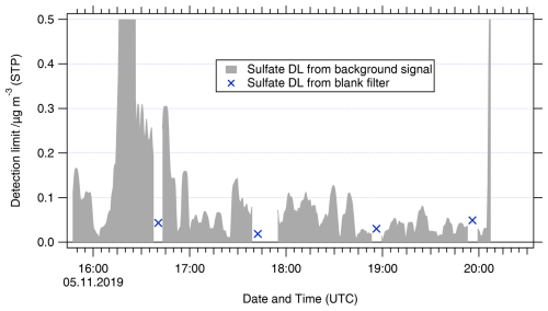 https://amt.copernicus.org/articles/18/5103/2025/amt-18-5103-2025-f13