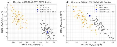 https://amt.copernicus.org/articles/18/5129/2025/amt-18-5129-2025-f07